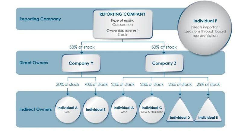 Reporting Company